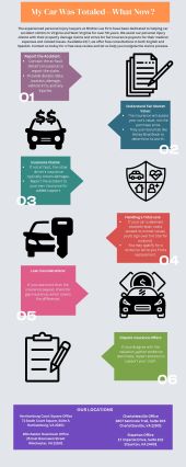 Car totaled infographic